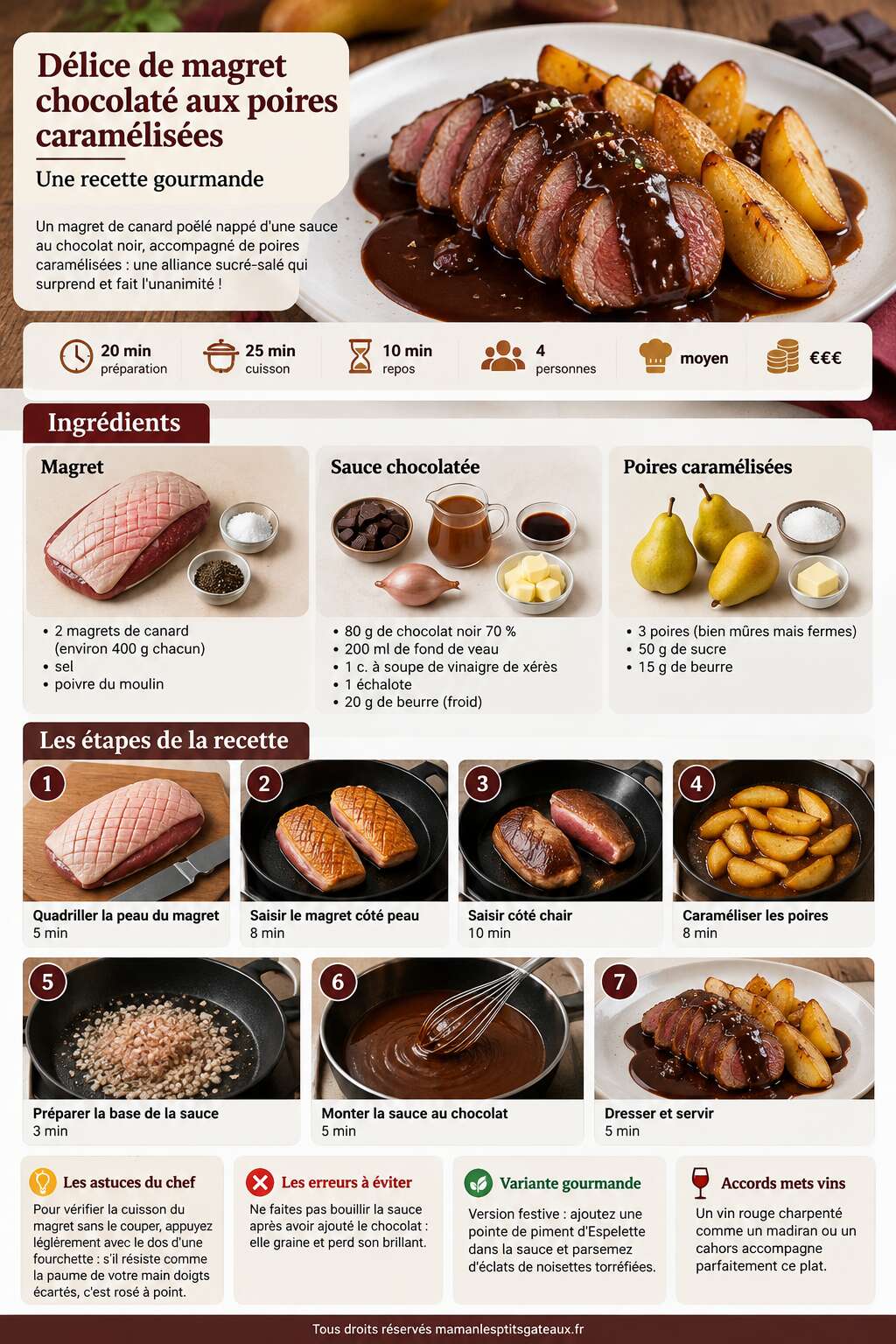 Fiche recette D&eacute;lice de magret chocolat&eacute; aux poires caram&eacute;lis&eacute;es : recette gourmande