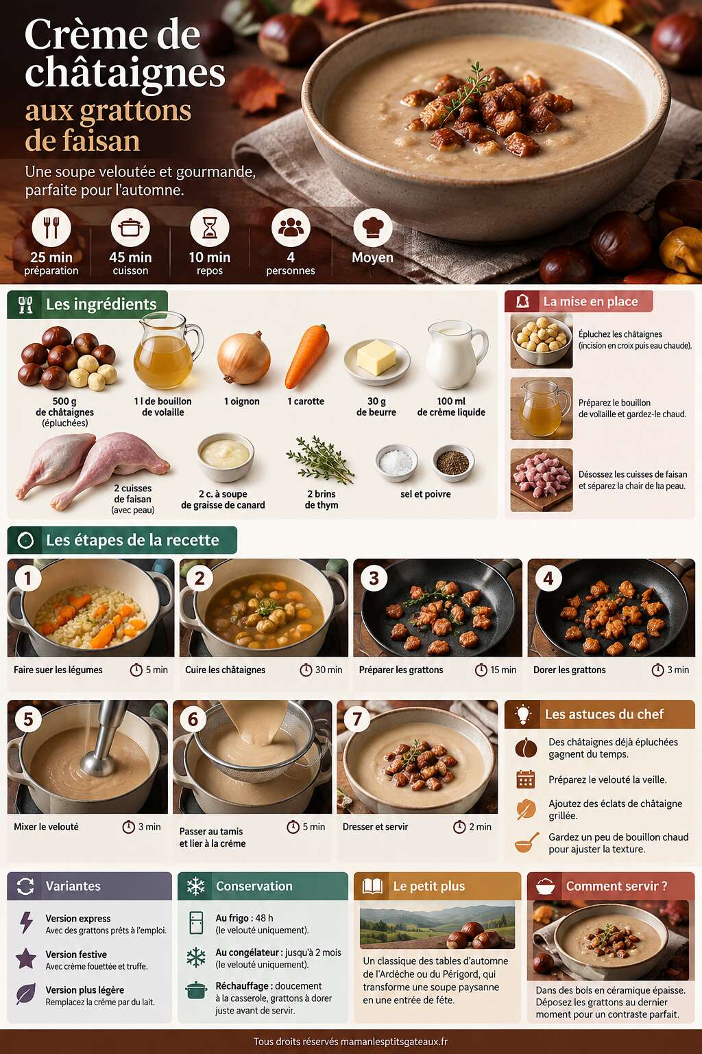 Fiche recette Cr&egrave;me de ch&acirc;taignes aux grattons de faisan : recette gourmande