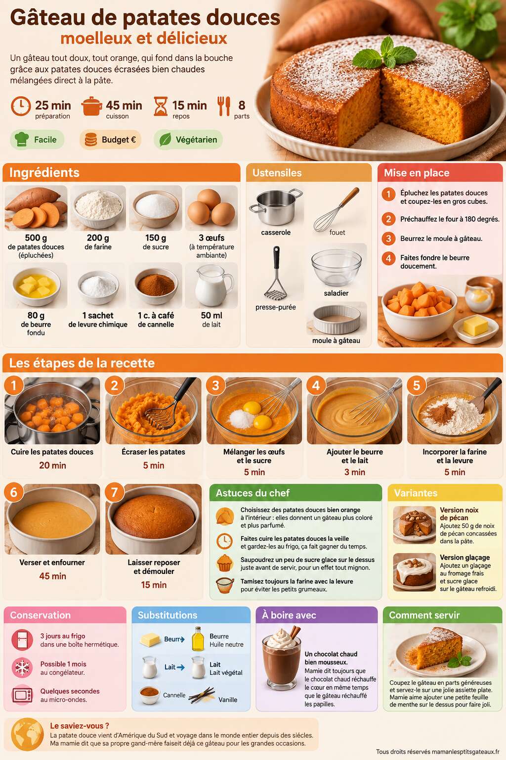 Fiche recette Gâteau de patates douces moelleux et délicieux Fiche recette Gâteau de patates douces moelleux et délicieux
