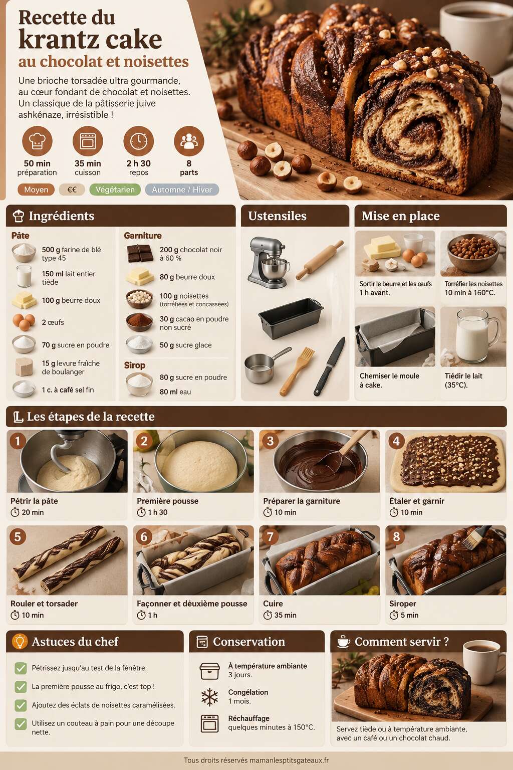 Fiche recette Recette du krantz cake au chocolat et noisettes