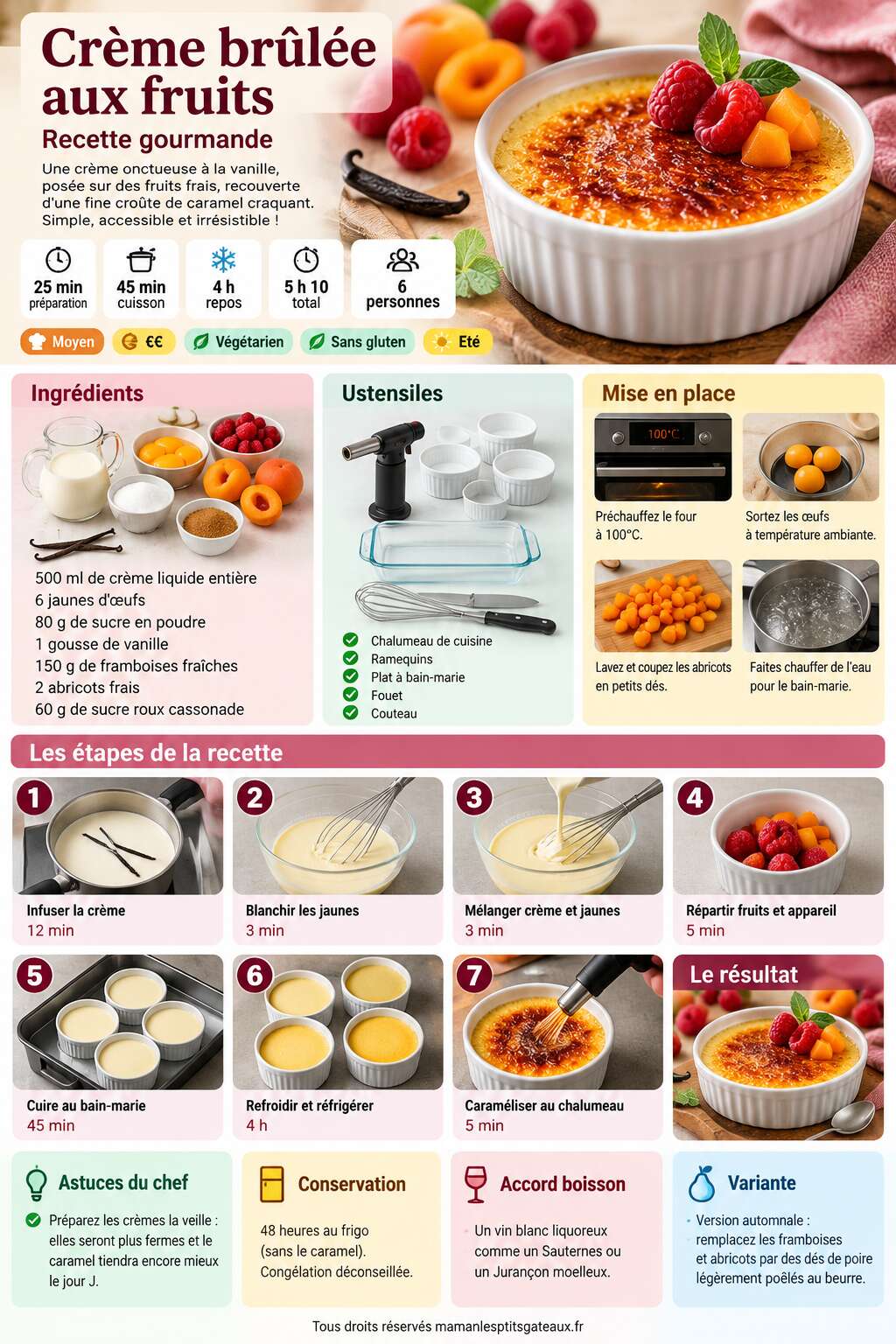 Fiche recette Cr&egrave;me br&ucirc;l&eacute;e aux fruits : recette gourmande