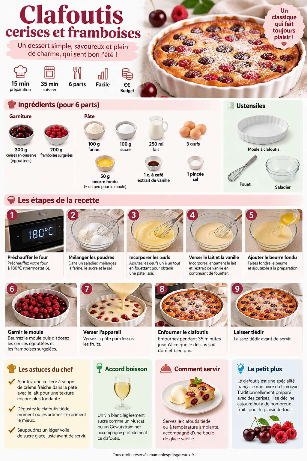 Fiche recette Recette de clafoutis cerises et framboises