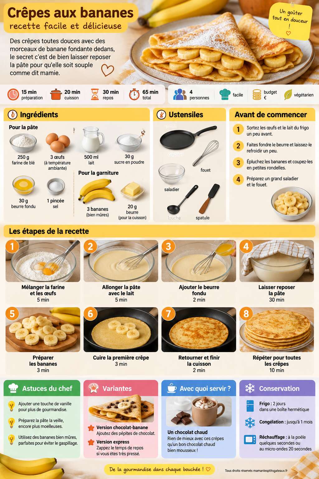 Fiche recette Crêpes aux bananes : recette facile et délicieuse Fiche recette Crêpes aux bananes : recette facile et délicieuse