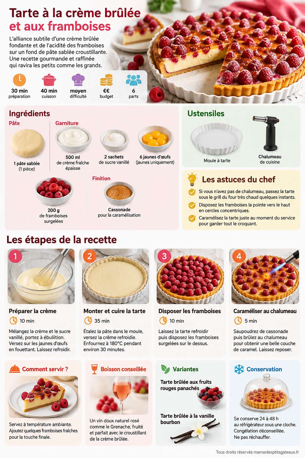 Fiche recette Recette : tarte &agrave; la cr&egrave;me br&ucirc;l&eacute;e et aux framboises