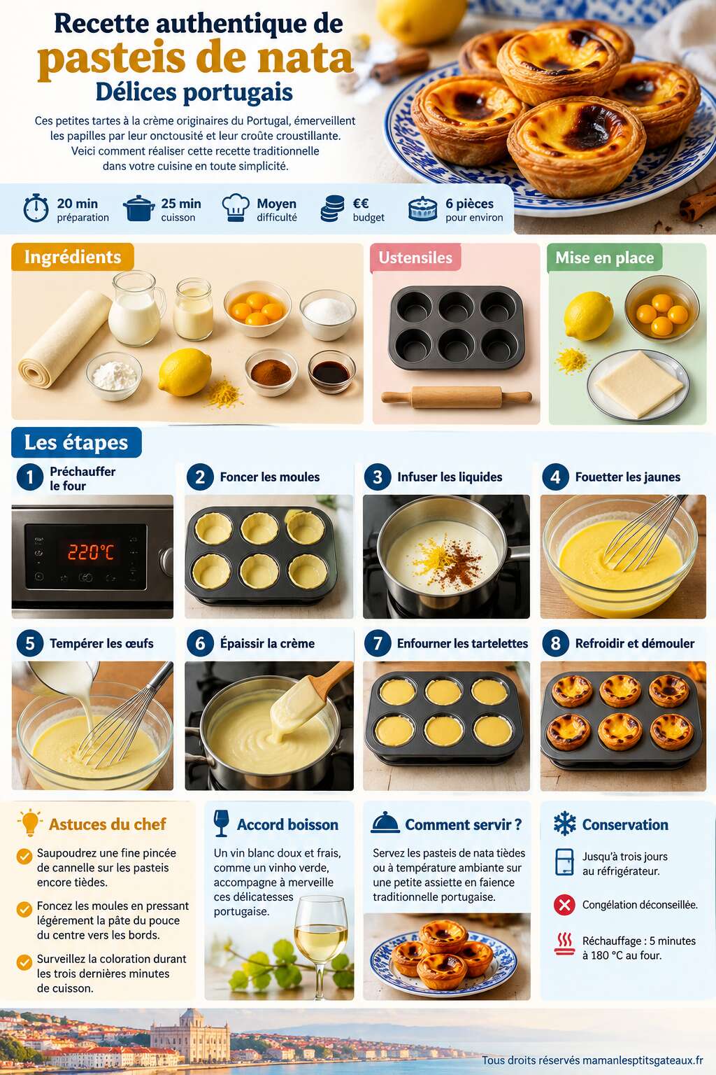 Fiche recette Recette authentique de pasteis de nata : d&eacute;lices portugais