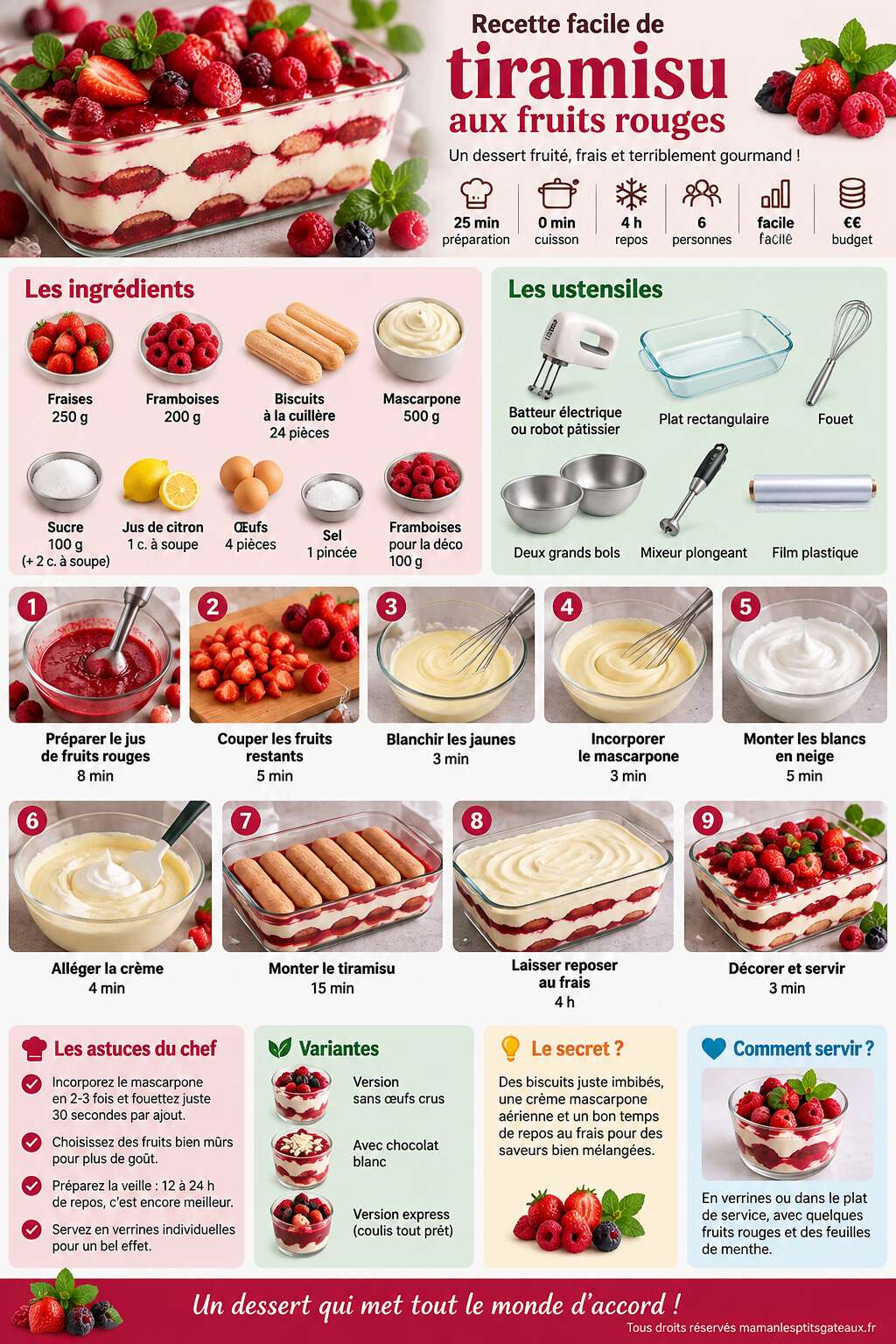 Fiche recette Recette facile de tiramisu aux fruits rouges Fiche recette Recette facile de tiramisu aux fruits rouges