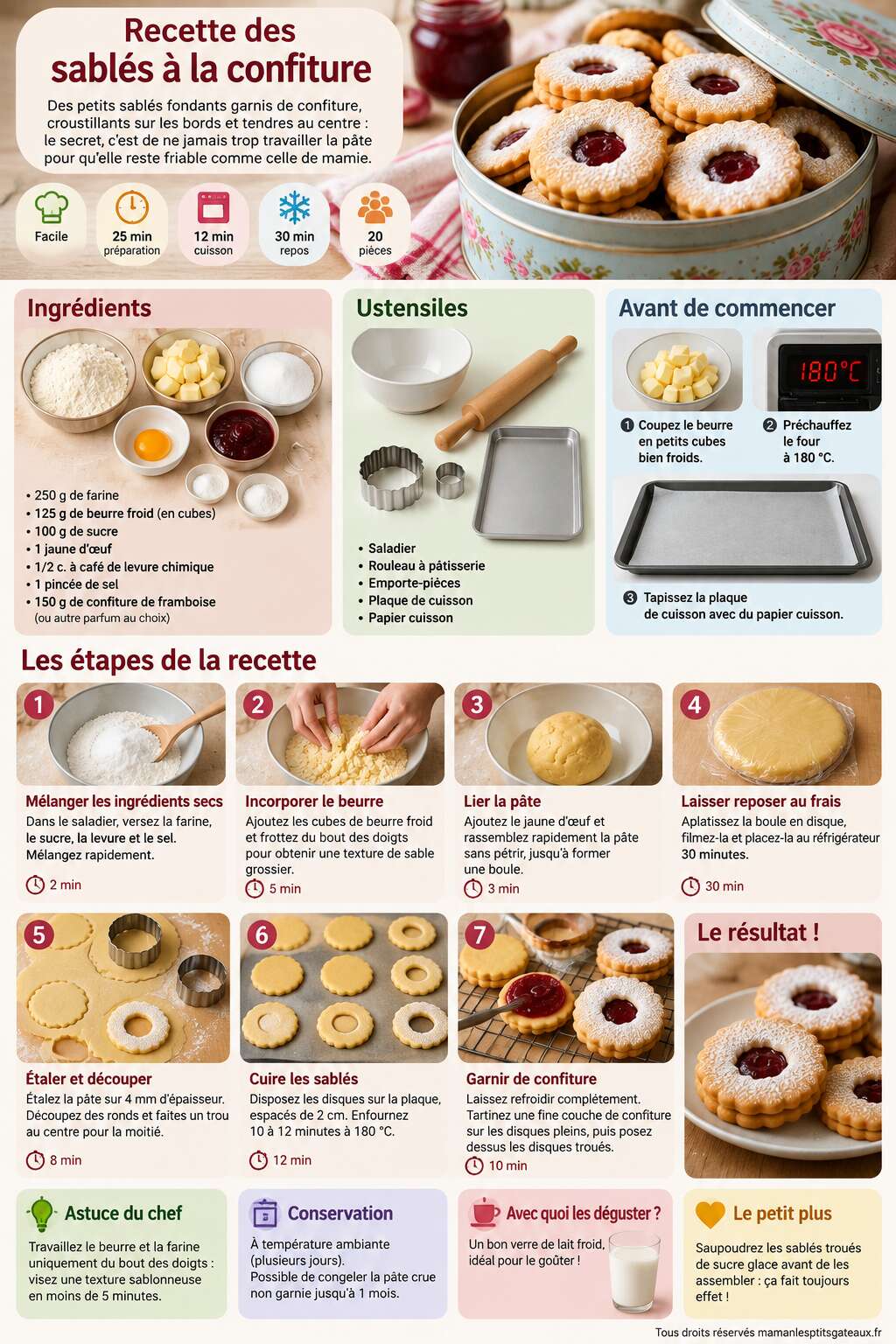 Fiche recette Recette des sabl&eacute;s &agrave; la confiture