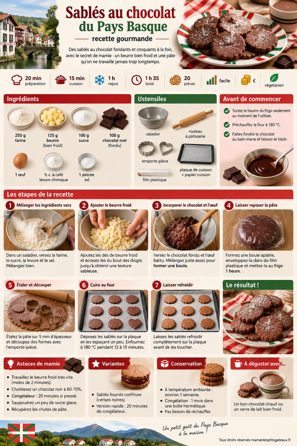 Fiche recette Sablés au chocolat du Pays Basque : recette gourmande Fiche recette Sablés au chocolat du Pays Basque : recette gourmande