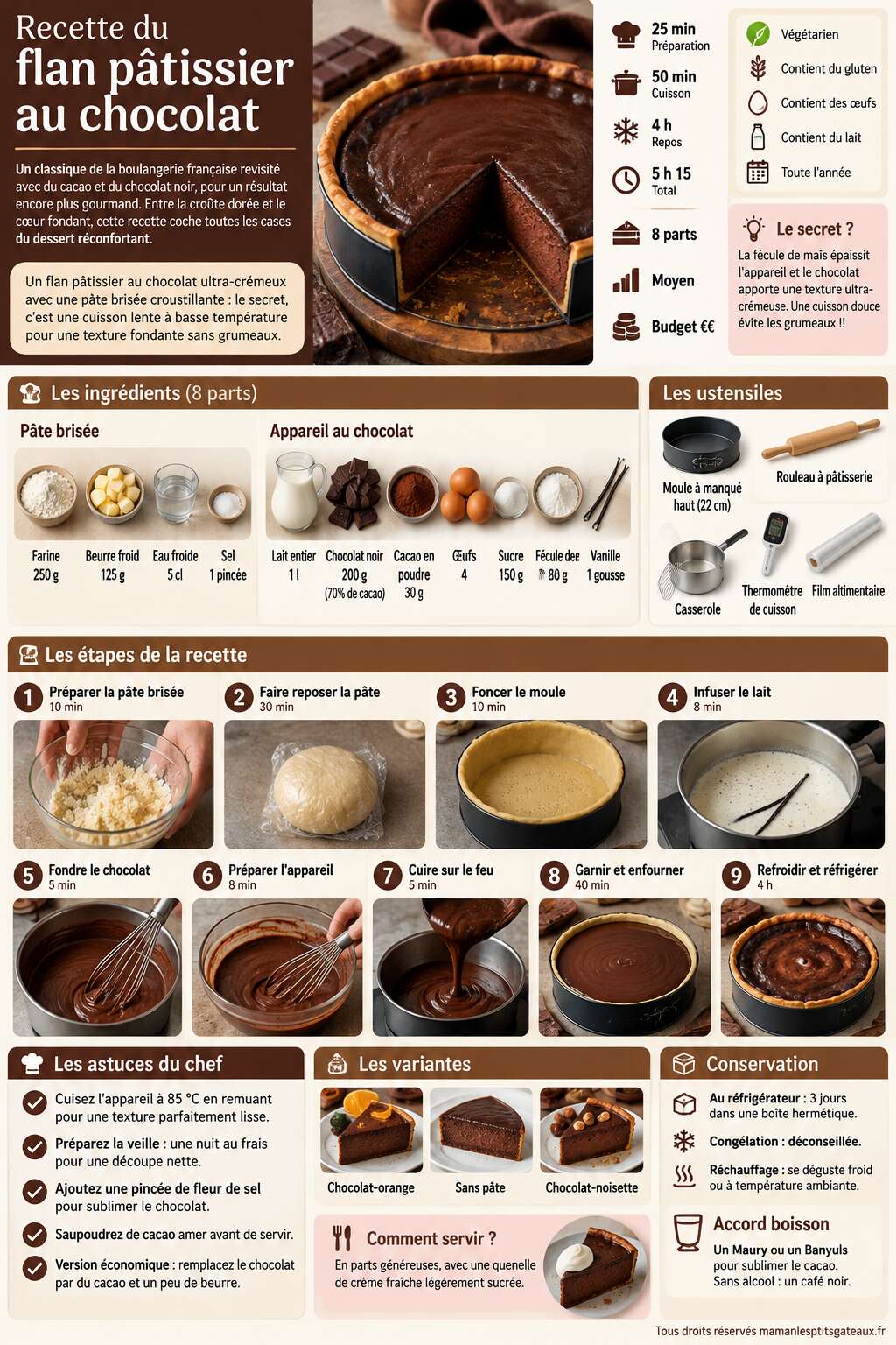 Fiche recette Recette du flan p&acirc;tissier au chocolat