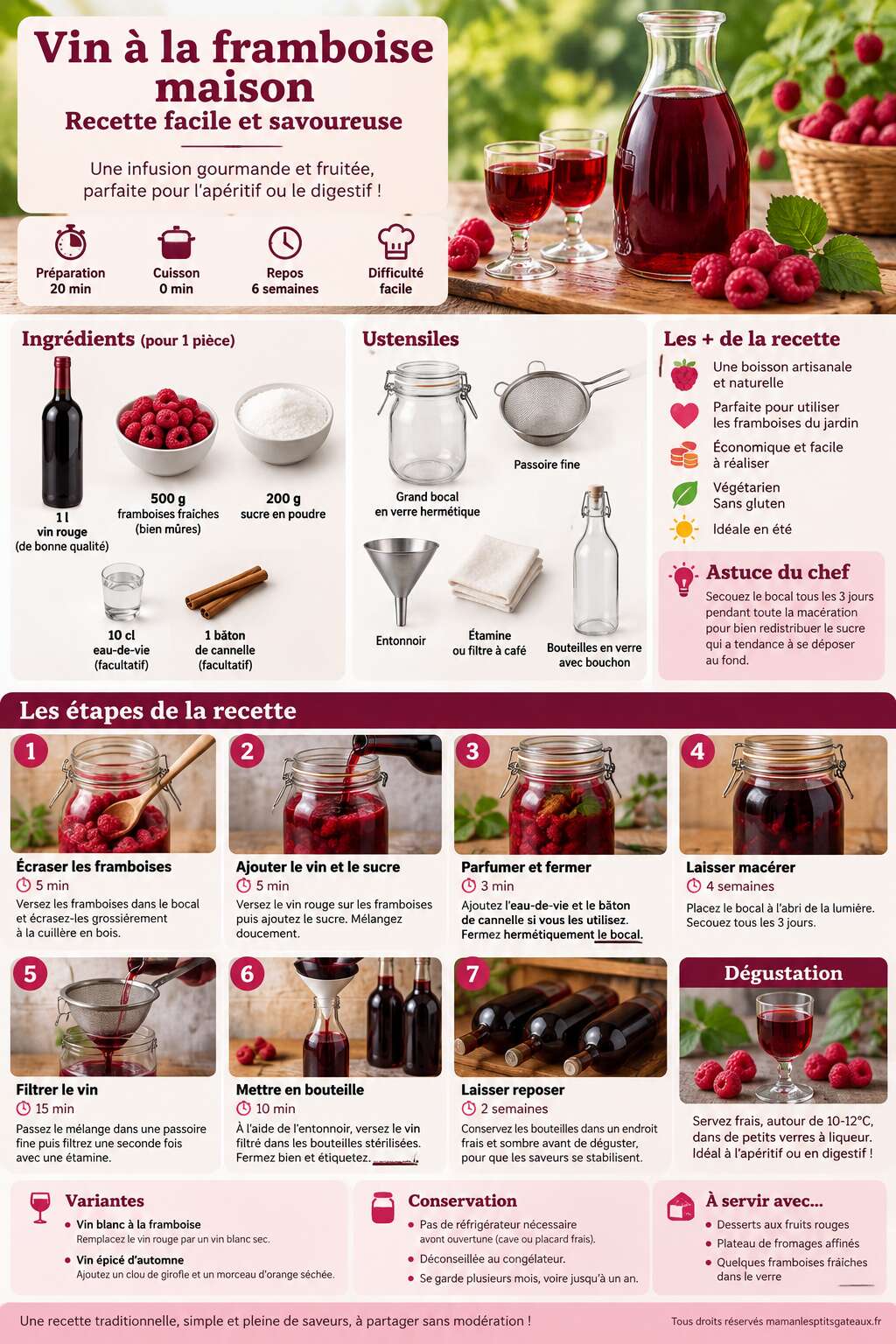 Fiche recette Vin à la framboise maison : recette facile et savoureuse Fiche recette Vin à la framboise maison : recette facile et savoureuse