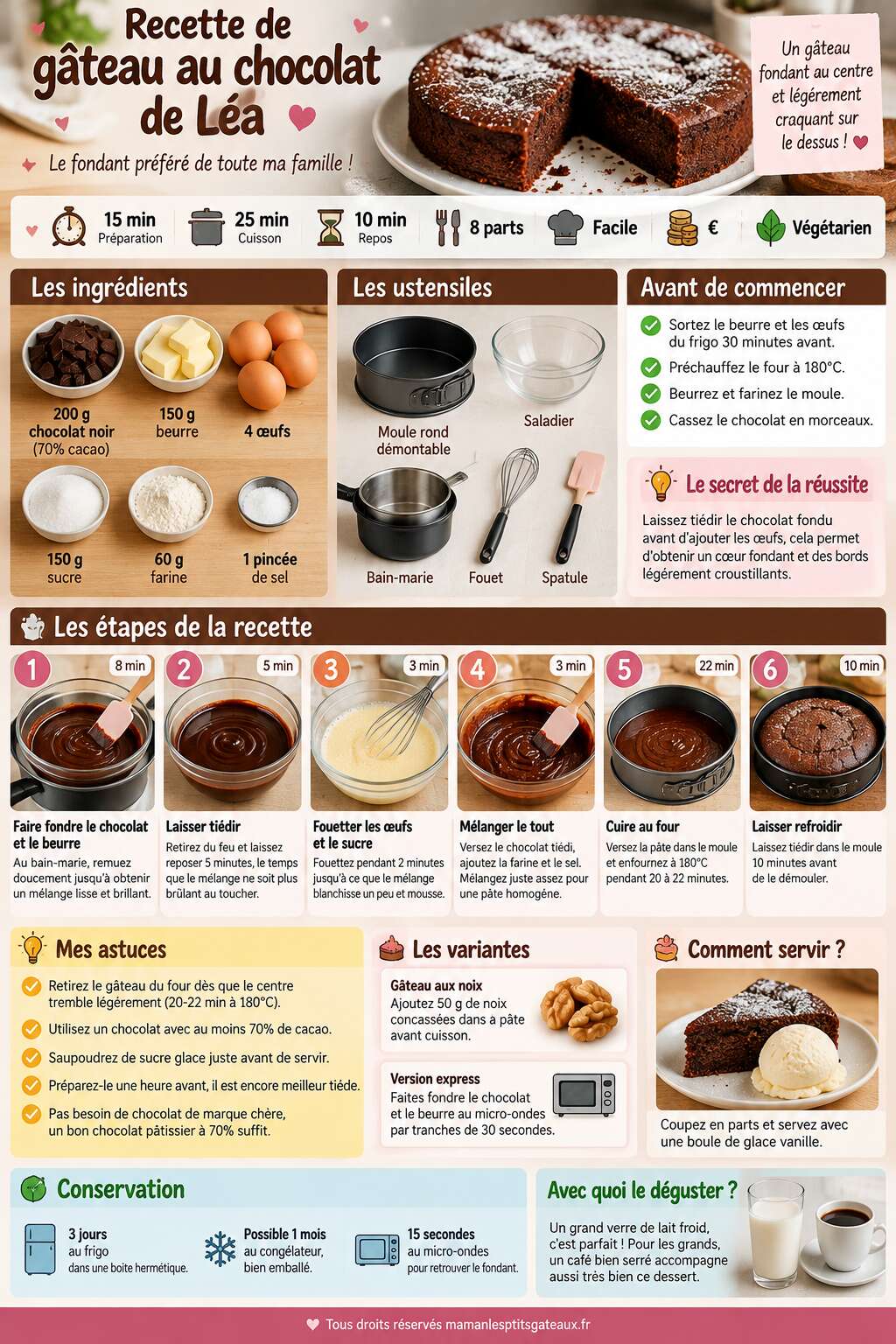 Fiche recette Recette de g&acirc;teau au chocolat de L&eacute;a