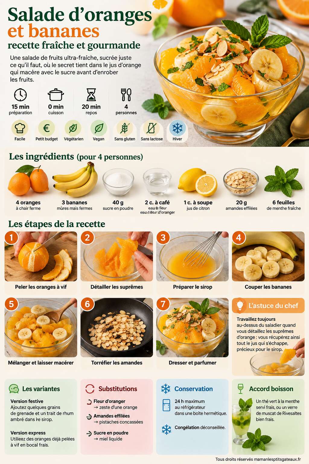 Fiche recette Salade d'oranges et bananes : recette fra&icirc;che et gourmande