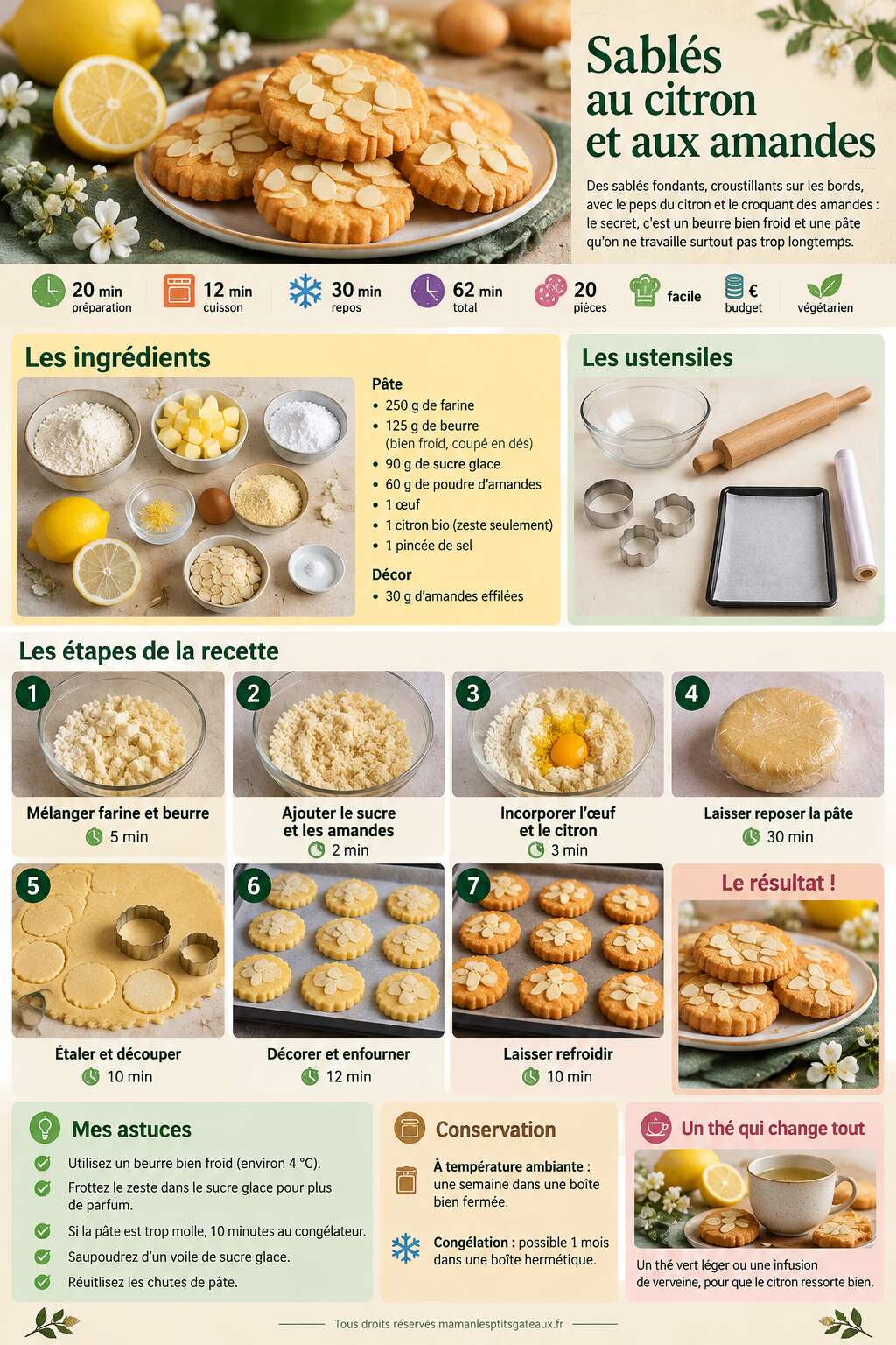 Fiche recette Recette de sablés au citron et aux amandes Fiche recette Recette de sablés au citron et aux amandes