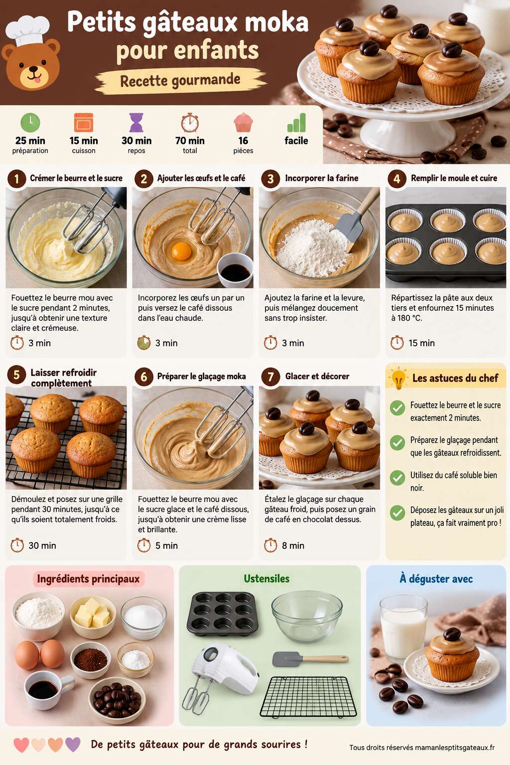 Fiche recette Petits gâteaux moka pour enfants : recette gourmande Fiche recette Petits gâteaux moka pour enfants : recette gourmande
