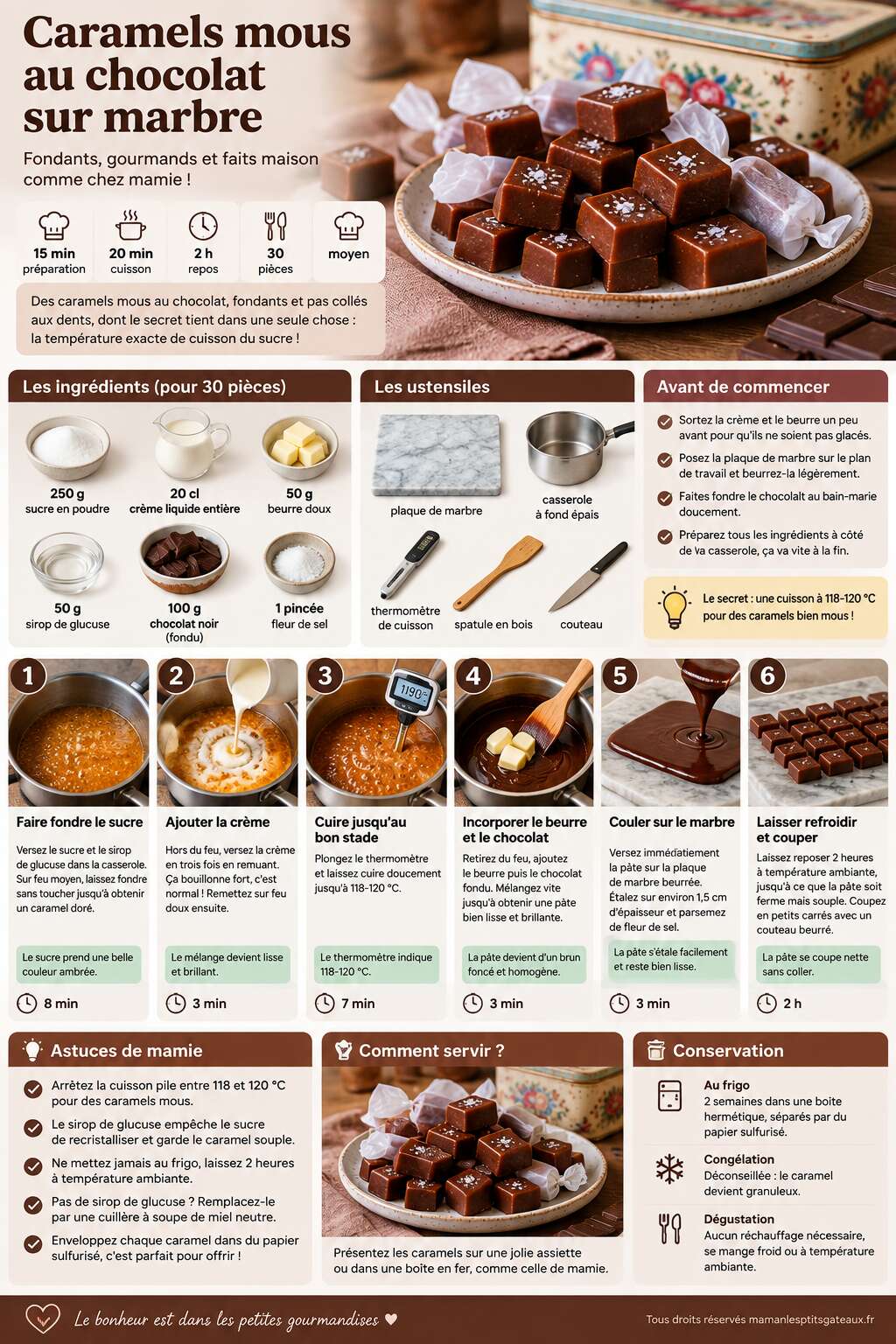 Fiche recette Recette de caramels mous au chocolat sur marbre Fiche recette Recette de caramels mous au chocolat sur marbre